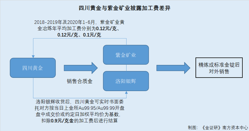 黄金行业的巨擘：山东黄金集团