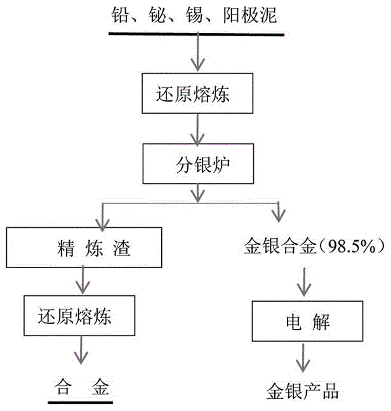 金条定制：镌刻专属记忆的艺术